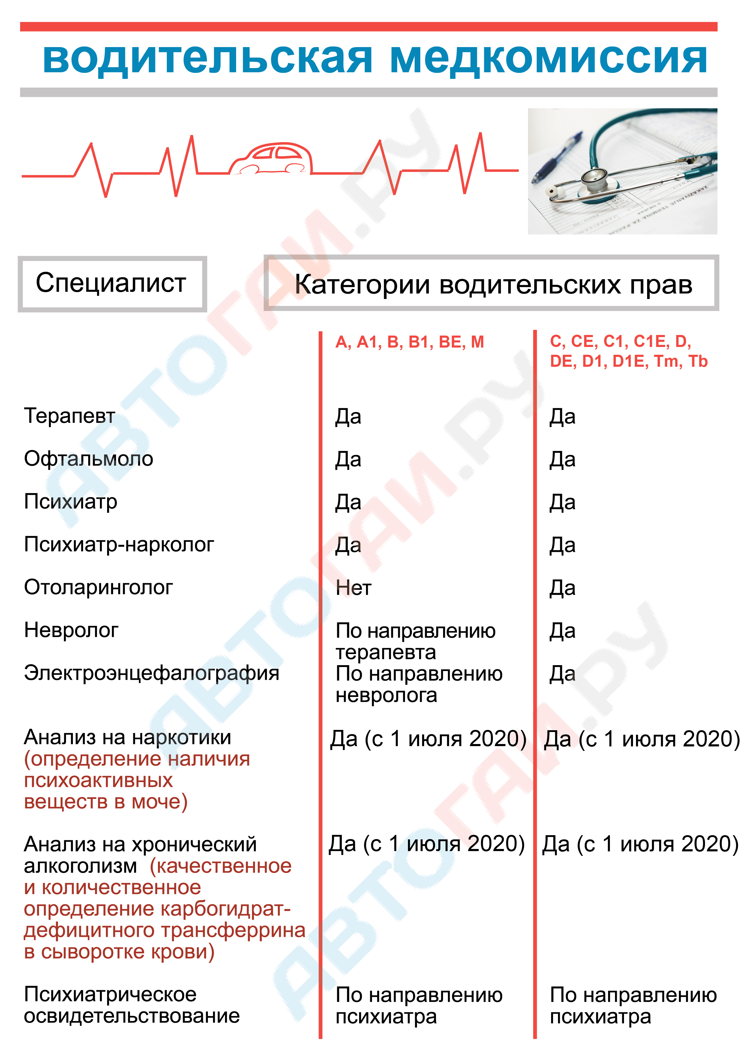 Преимущества единых стандартов